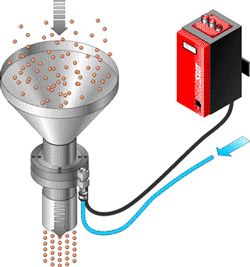 Anneau antistatique soufflant ionisant pour décharger les poudres 