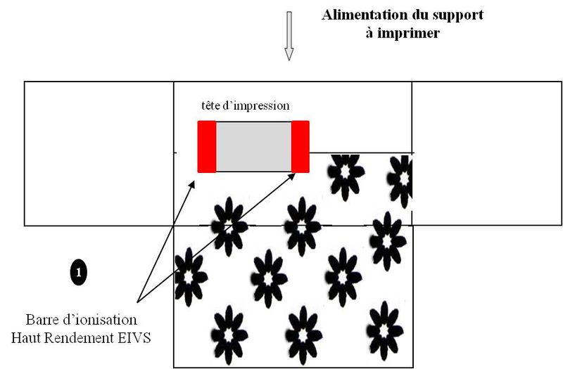 Équiper la tête d'impression de barre de ionisation  